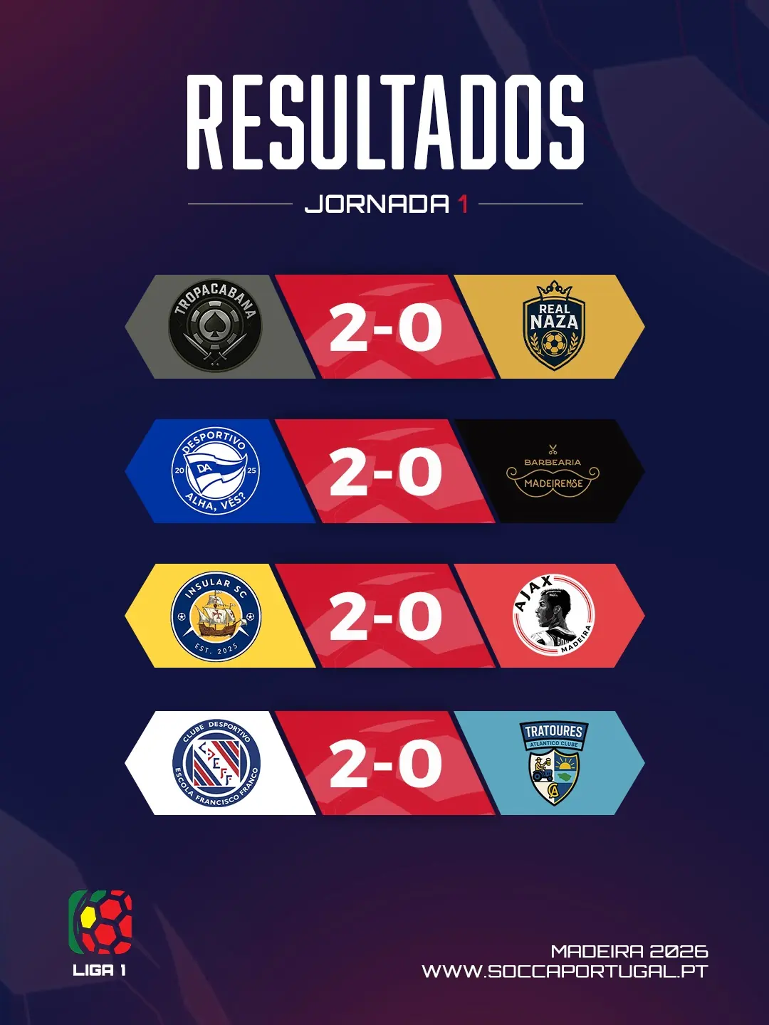 Resultados Liga1 | SOCCA Portugal Madeira