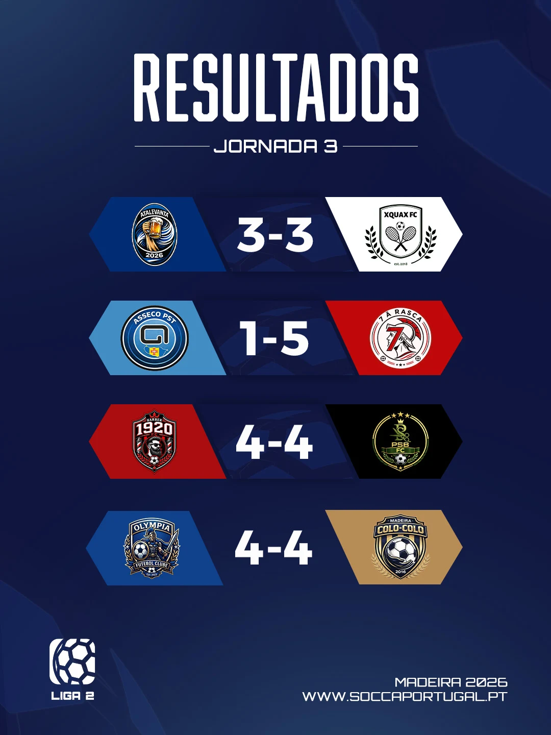 Resultados Liga2 | SOCCA Portugal Madeira