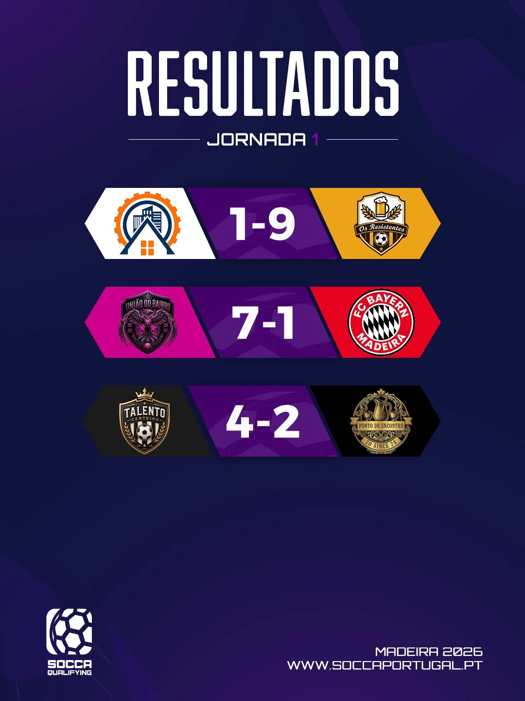 Resultados Qualificacao | SOCCA Portugal Madeira