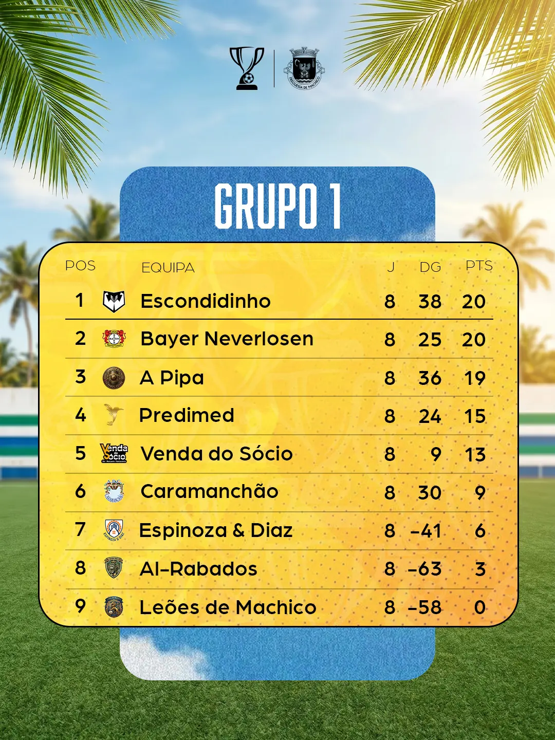 Grupo1 | Machico Summer Tournament