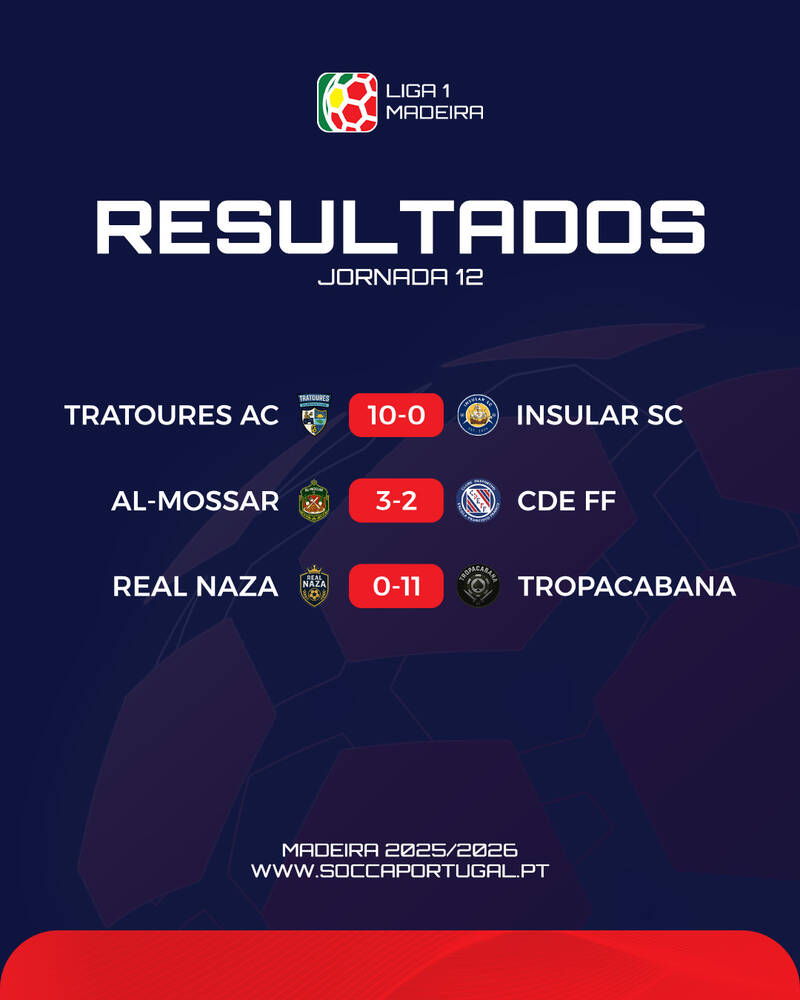 Resultados Liga 1