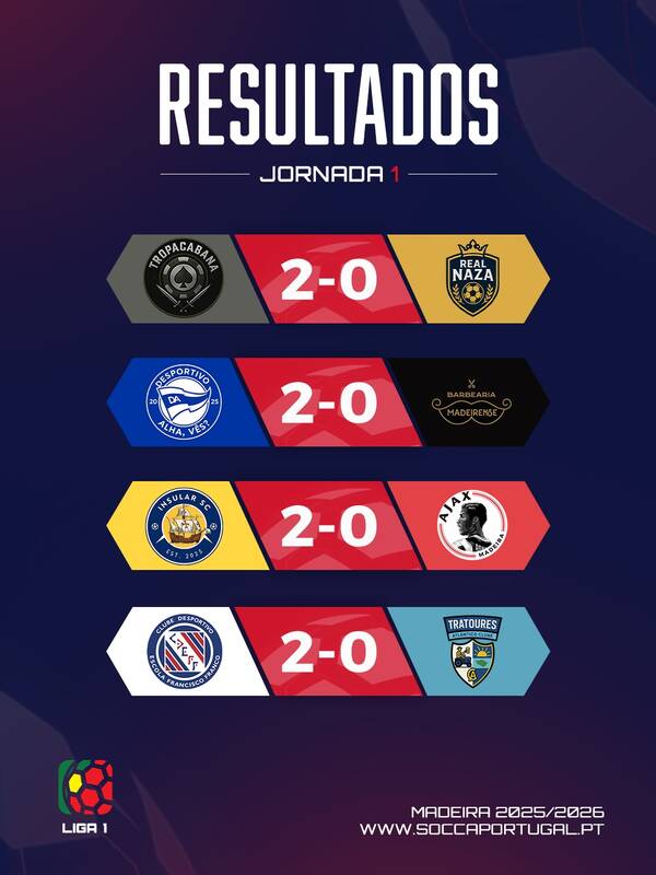 SOCCA 2026 Liga 1 Resultados