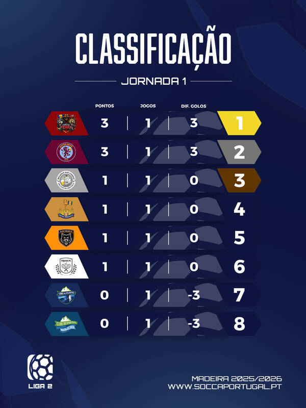 SOCCA 2026 Liga 2 Classificação